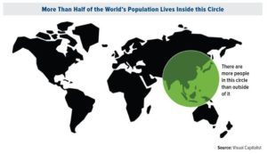 asia-population-density