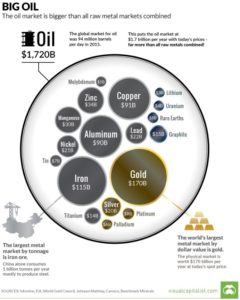 oil-market-compared-to-raw-metals