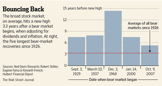 Broad stock market bouncing back