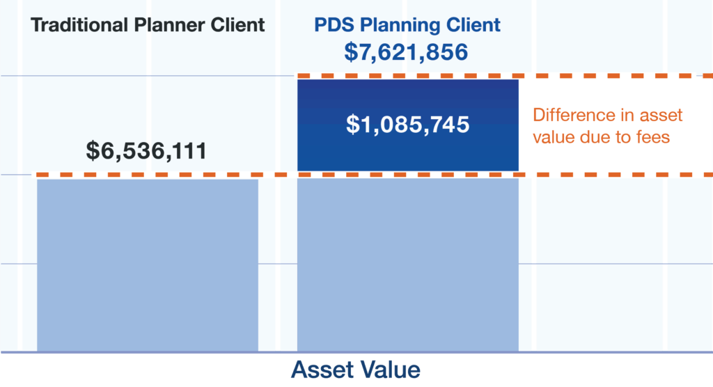 A Transparent FeeOnly Approach to Financial Planning with PDS Planning