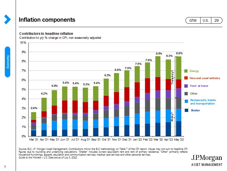 JPM guide to the market inflation attribution